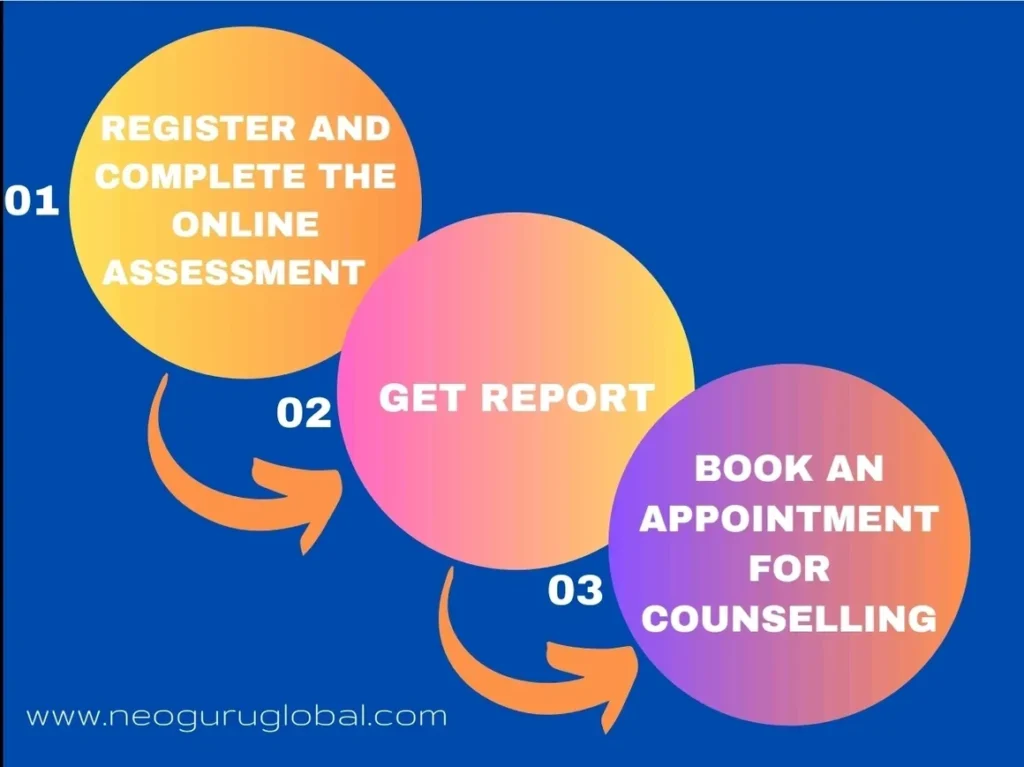 foreign study consultancy in hyderabad